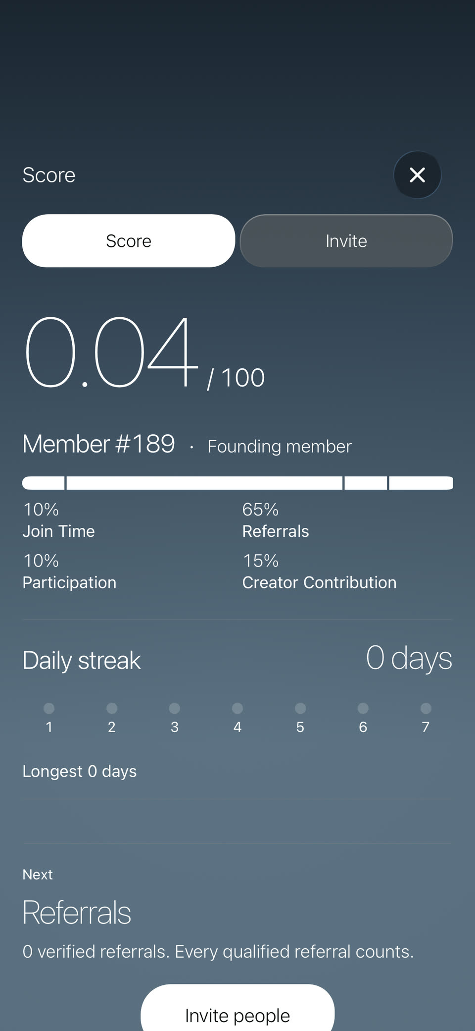 Kansensus contribution score overview